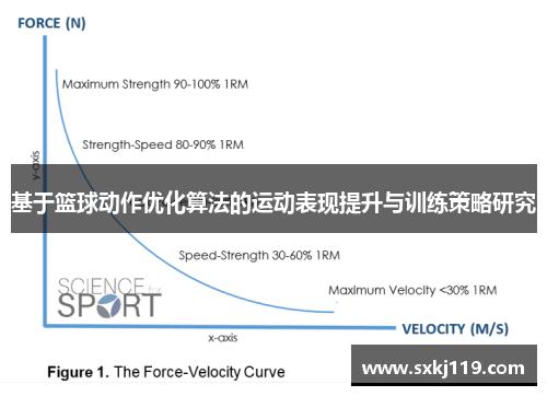 基于篮球动作优化算法的运动表现提升与训练策略研究