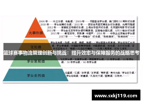 篮球赛事物流管理创新与挑战：提升效率与保障服务的战略思考