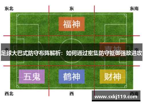 足球大巴式防守布阵解析：如何通过密集防守抵御强敌进攻